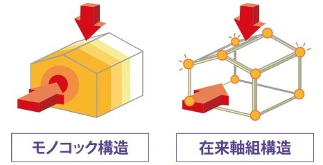 プレウォール工法